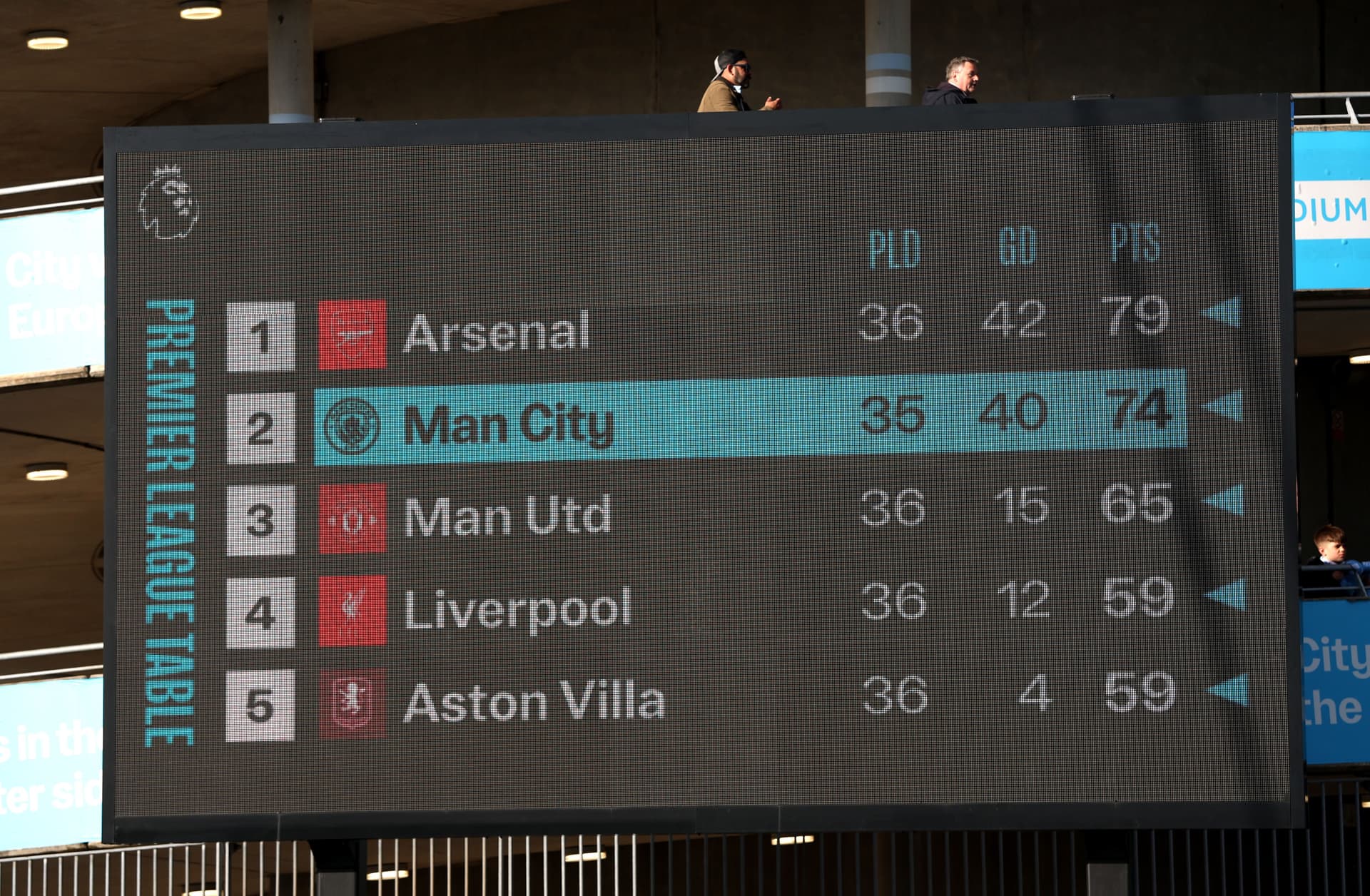 The Saturday 3pm Table: What Happens When You Strip the Premier League Back to Its Original Slot