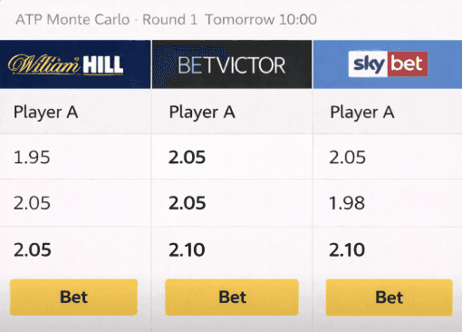 Tennis arbitrage